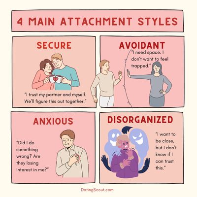 Main attachment style