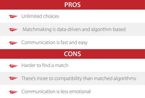 Latin Dating Pros and Cons