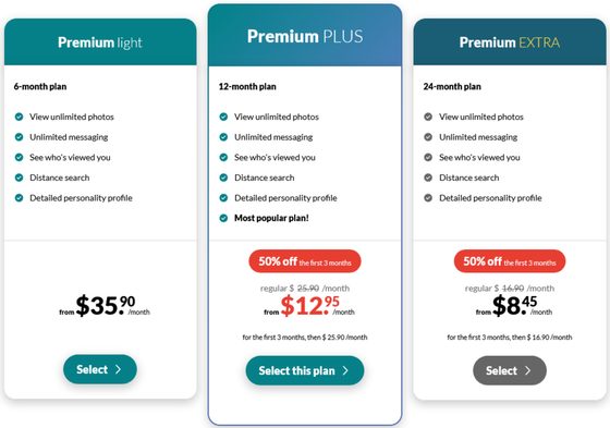 Screenshot of the eharmony prices