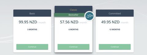 30sDating Cost