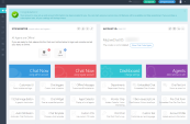 mylivechat dashboard