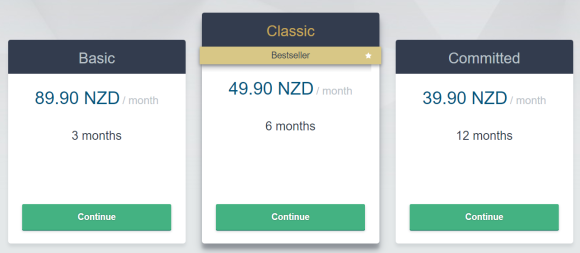 Academic Singles New Zealand Costs