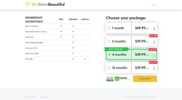 RichMeetBeautiful Price Table