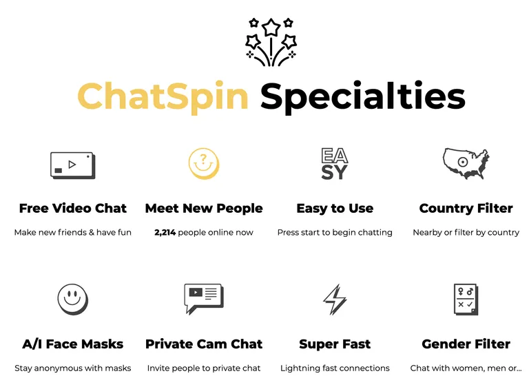 Chatspin Review July 2026: Random Chats or Jackpot Dates? - DatingScout